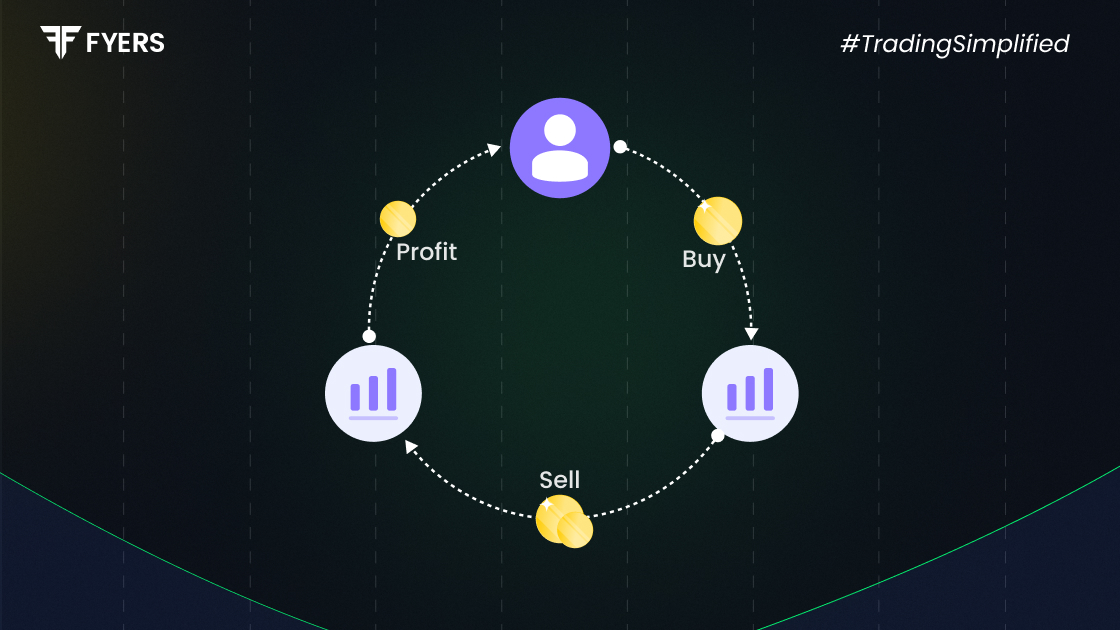 arbitrage trading