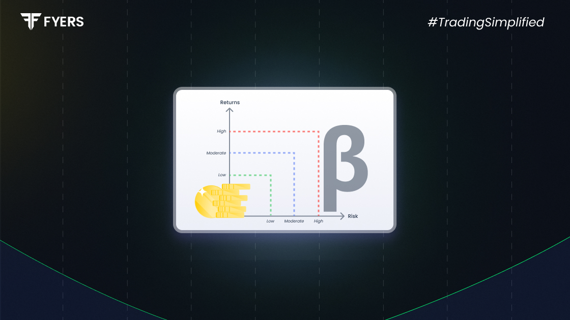 what is beta in stock market