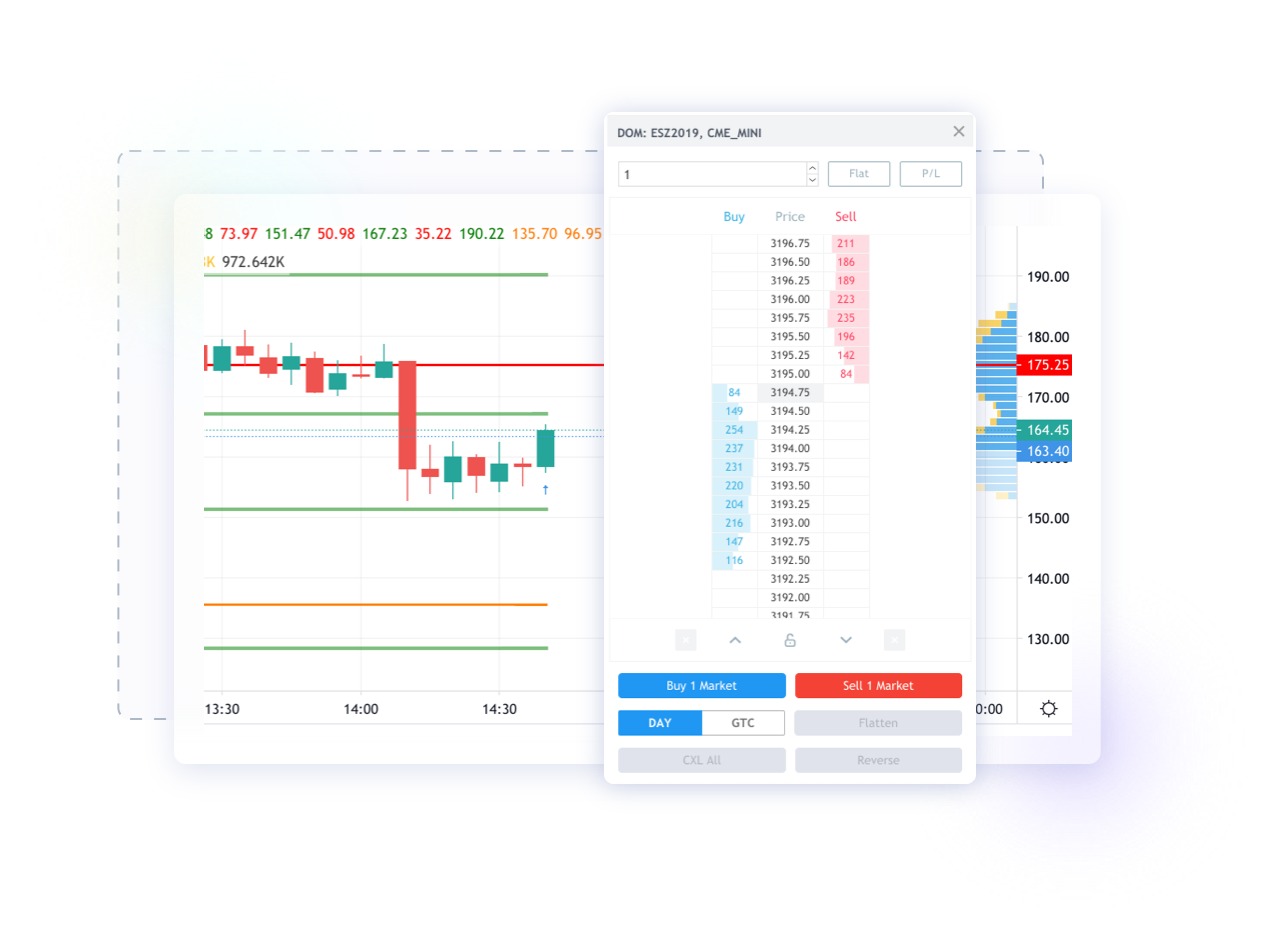 Price Ladder Trading