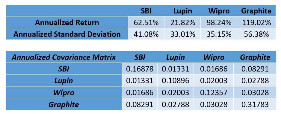 annual-sbi-limin