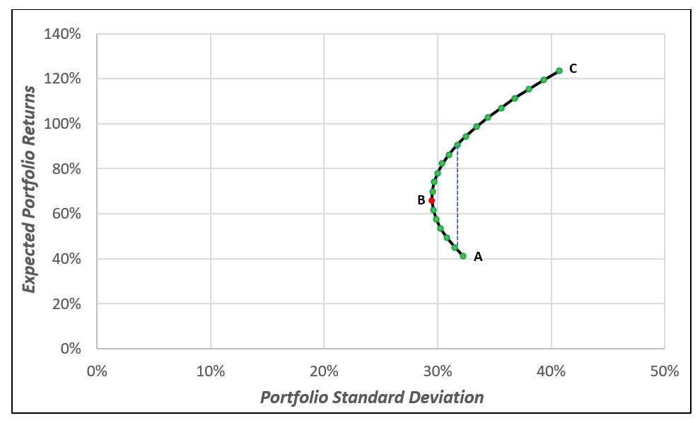 box-modal1