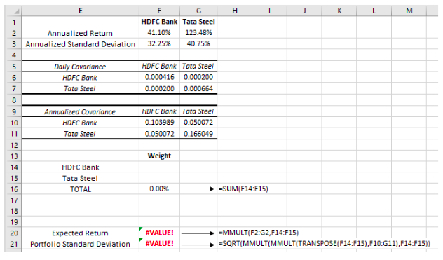 covariance250