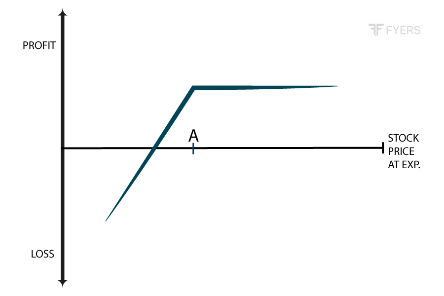 Users learning chapter
