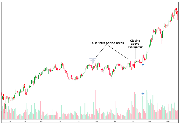 delimma-exit-trades