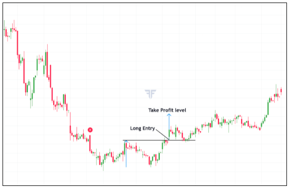 double-bottom-chart