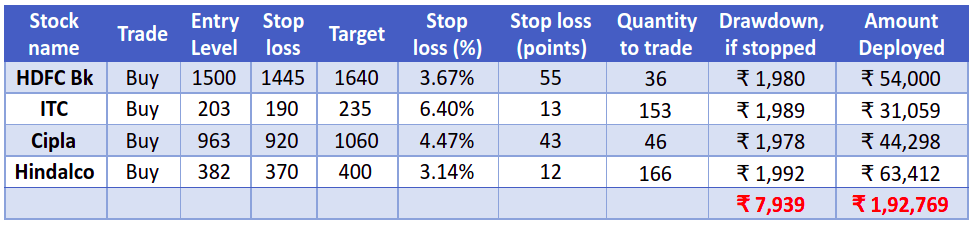 higher-risk-per-trade