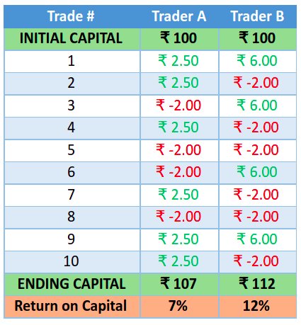 initial-capital