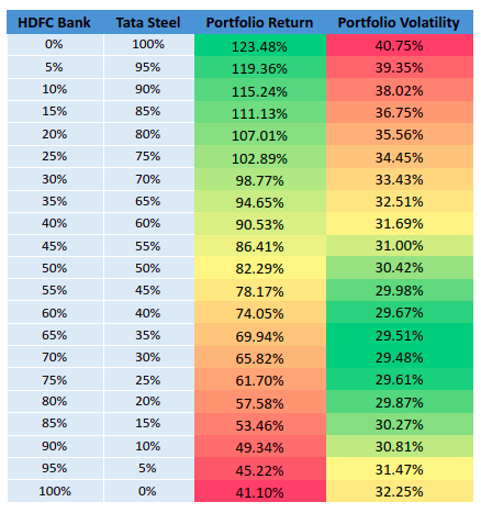 lowest-portfolio