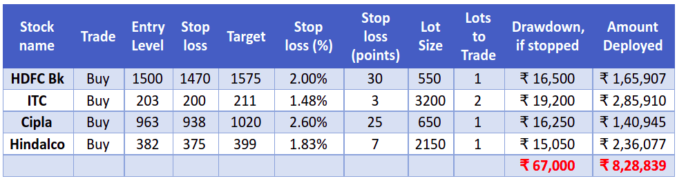 number-of-loyts-trade
