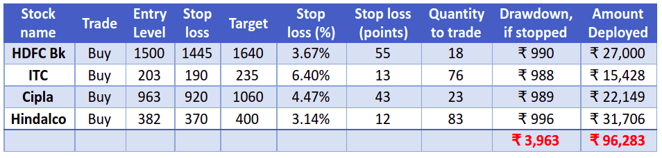 risk-per-trade