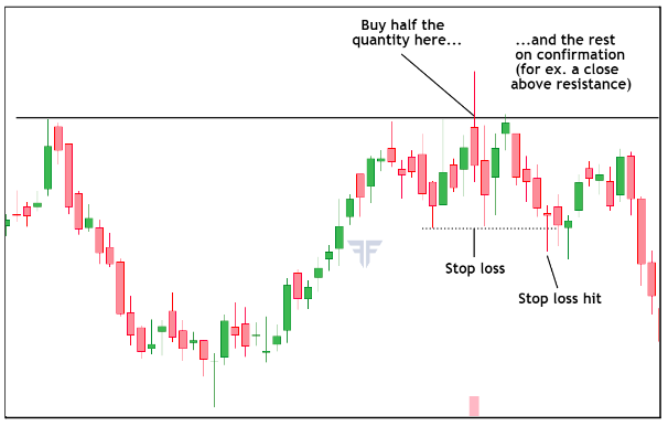 short-term-buy