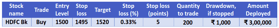 smaller-stop-loss