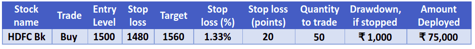 stop-loss-aeway