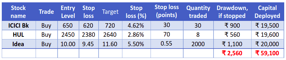 trader-allocation